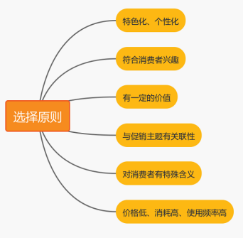 免費試用