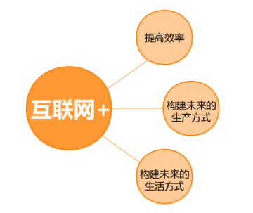 零售業大洗牌之際開辟銷售新渠道