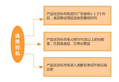免費試用