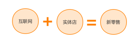 重新洗牌后新零售要重新定義或回歸本質
