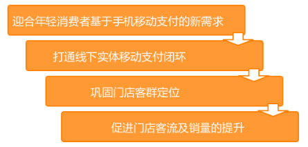 移動支付