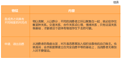 O2O會(huì)員制特征