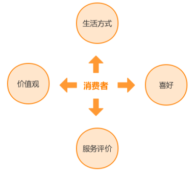 實(shí)體體驗(yàn)為新零售創(chuàng)造了機(jī)會(huì)