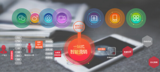 O2O營銷策略之讓消費者自動產生心理落差