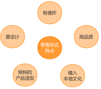 未來經濟將是一種體驗經濟嗎