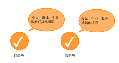O2O微信訂閱號服務號