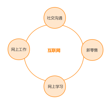 重新洗牌后新零售要重新定義或回歸本質