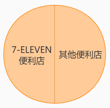 新零售時代怎么直擊人心