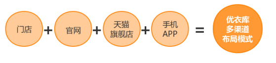 多渠道布局推動(dòng)零售業(yè)變革發(fā)展案例