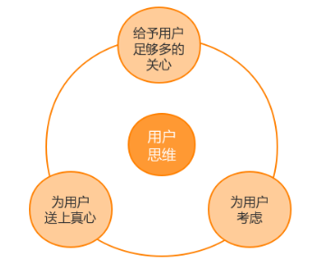 大數據時代下用細節打動用戶即可收獲效益