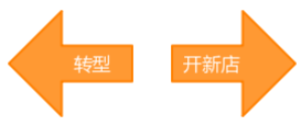 傳統零售已老新零售來了新零售的進化路徑