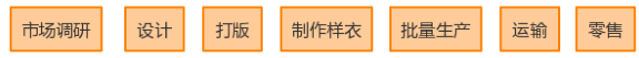 消費者日益追求差異化個性化多樣化如何抓住核心客戶