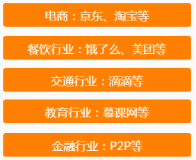 零售店未來的新陣營