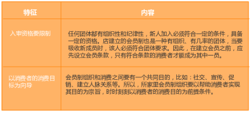 O2O會(huì)員制特征