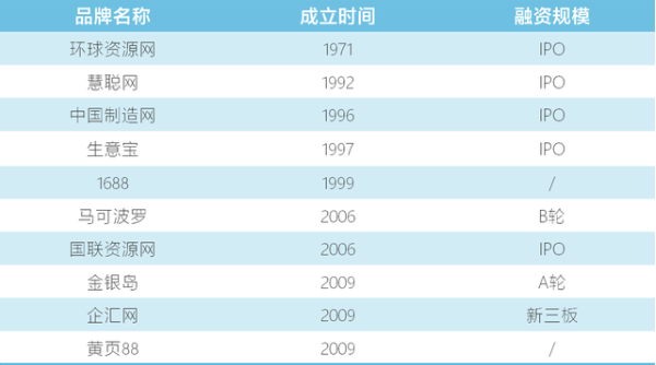新型肺炎中B2B電商平臺起了什么作用？