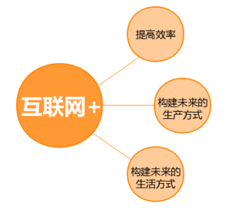 銷售新渠道