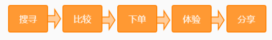 如何打造互聯網下的全渠道新零售模式
