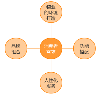 新零售來了對比傳統零售有什么轉變