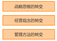 實體店零售進入新零售的必然變化
