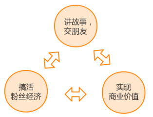 實(shí)體體驗(yàn)為新零售創(chuàng)造了機(jī)會(huì)