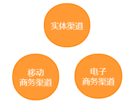 如何打造互聯網下的全渠道新零售模式