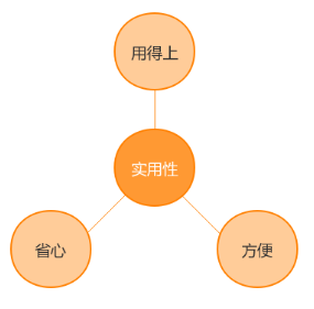 大數(shù)據(jù)時(shí)代用戶(hù)思維很重要用什么來(lái)贏得用戶(hù)